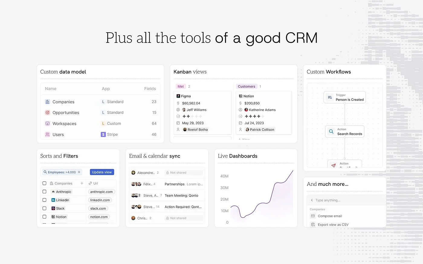 Twenty CRM features overview used by REALOFFICE